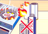 Do not place inflammable items near gas appliances